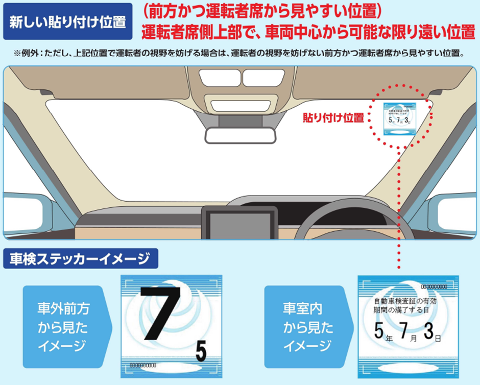 保安基準適合標 貼り付け 位置