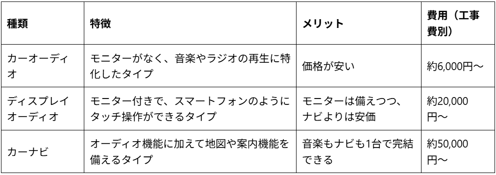 Bluetooth　後付け　一覧